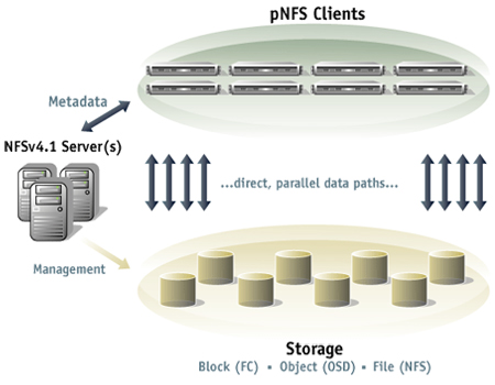 img_pnfs_standard