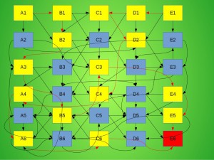 The parallel spaghetti challenge correct track shown