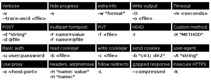 curl cheat sheet