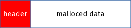 malloced-area