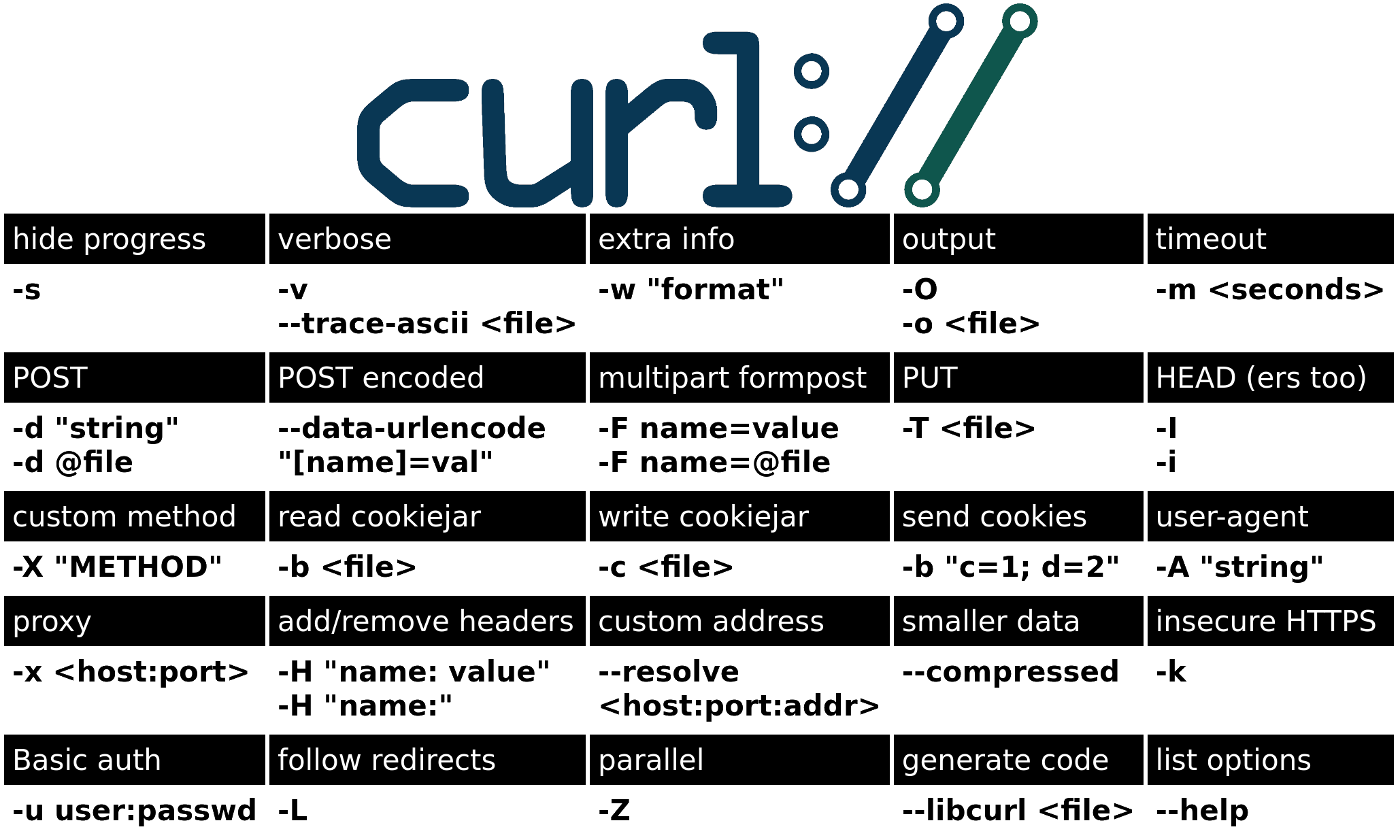 curl-command-in-linux-with-examples-linuxize