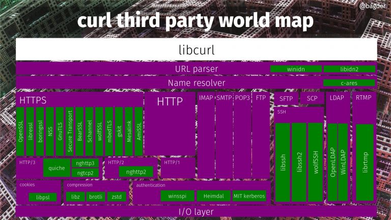rust in curl with hyper | daniel.haxx.se
