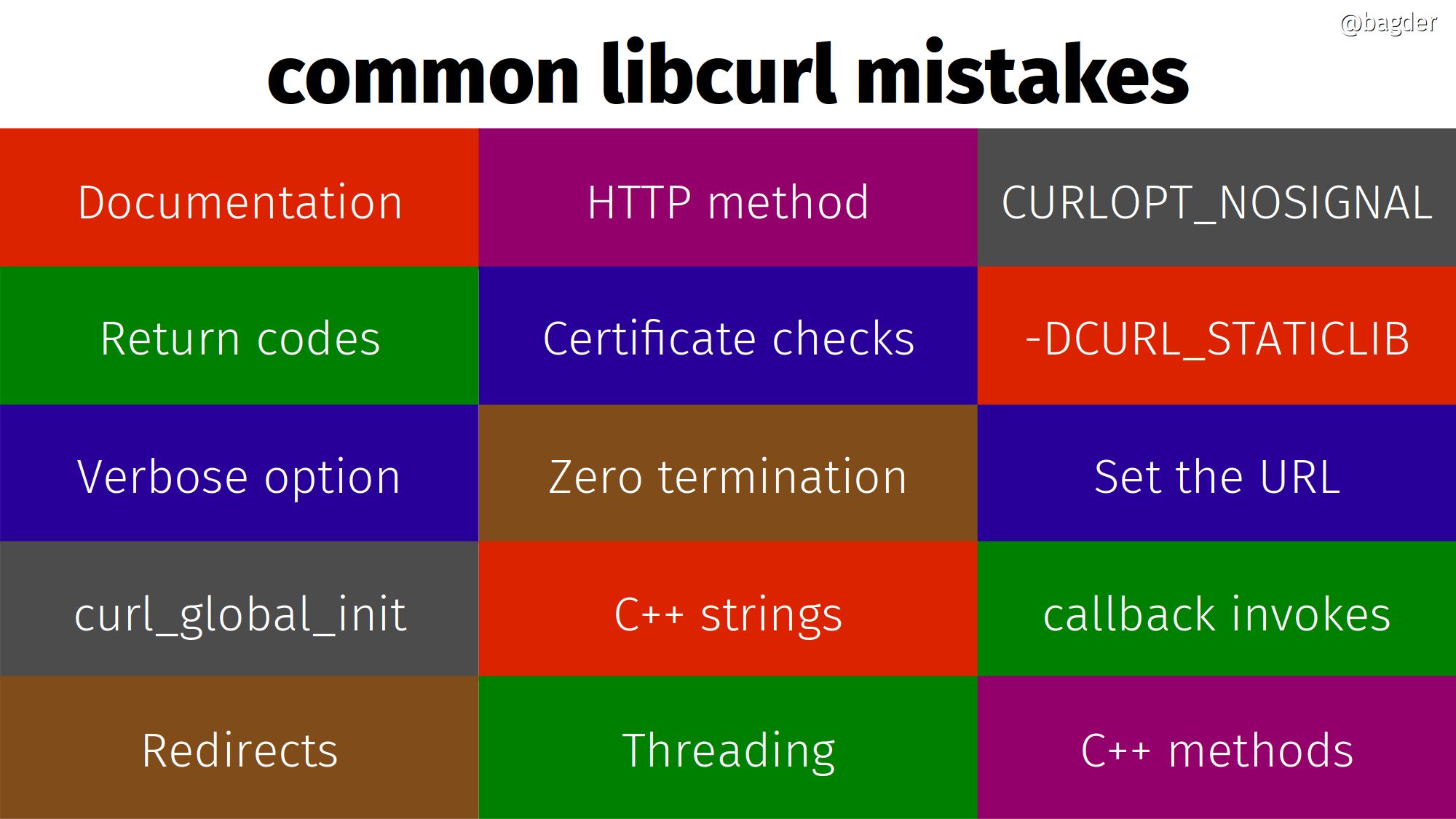 Libcurl Content Length