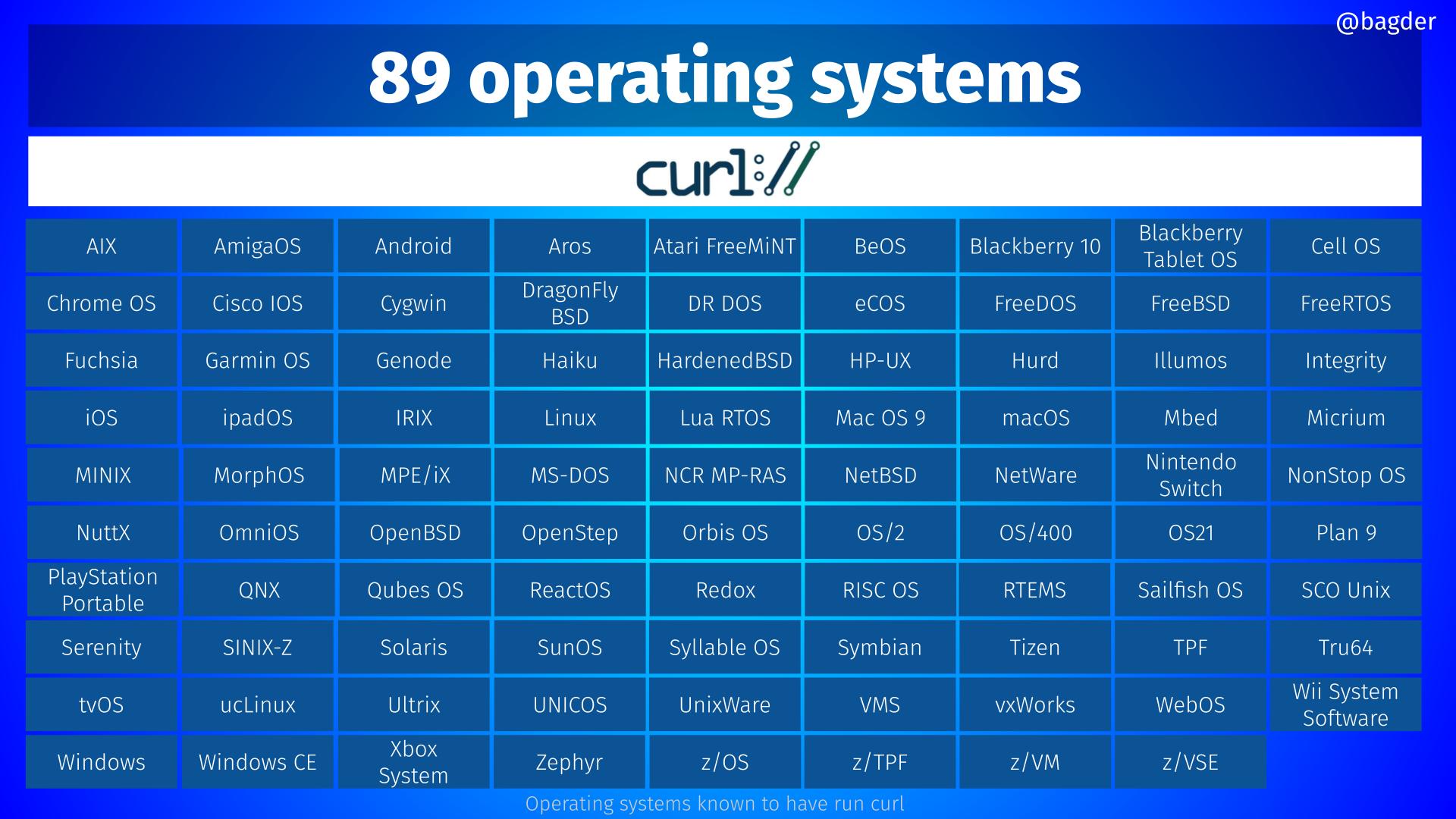89 operating systems
